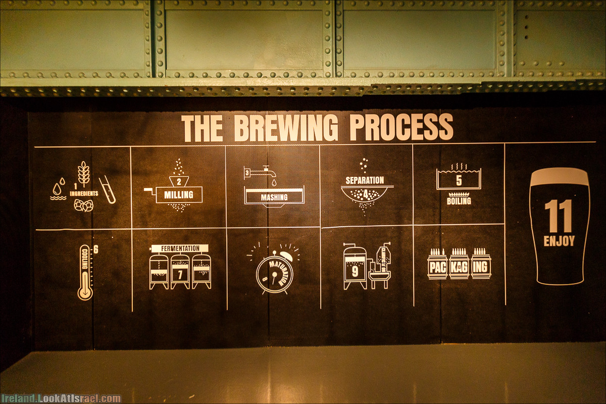 Дублин, пивоварня Гиннесс Guinness и вискокурня Джеймсон Jameson - LookAtIsrael.com путешествует по Ирландии